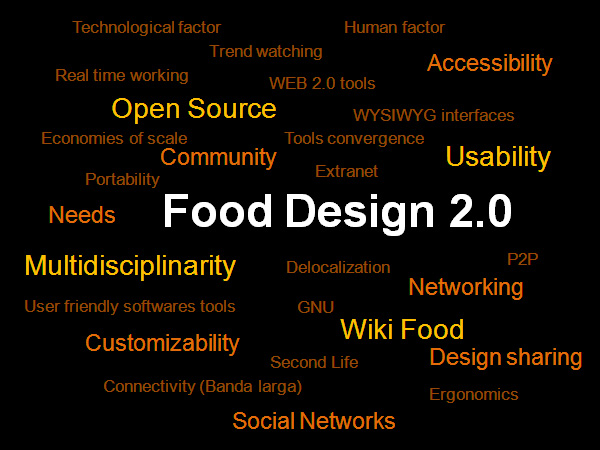Food Design links